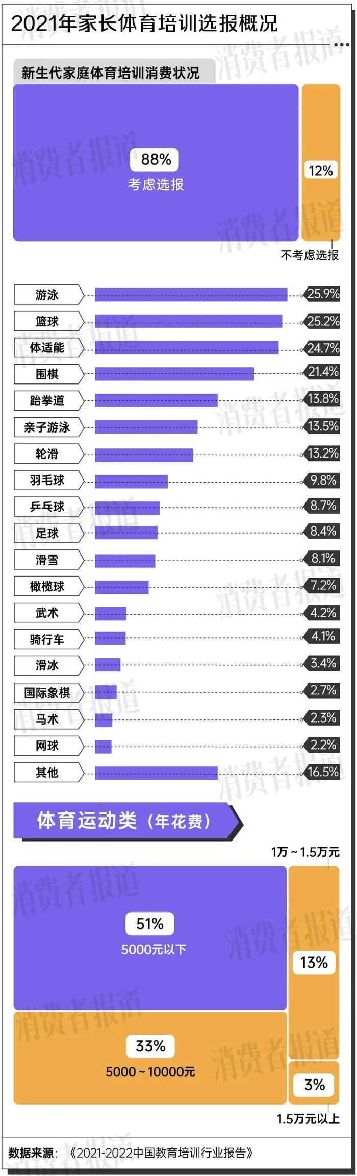 暑期体育培训火爆，200元一节课起步，全国培训机构数量翻倍