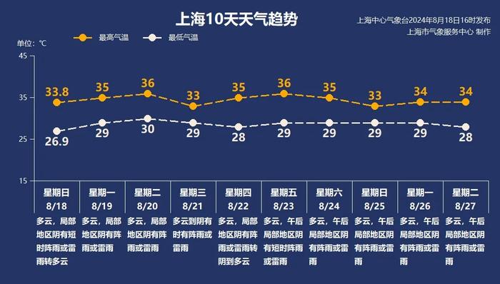 新台风生成，明天经过人民广场同纬度！对上海有什么影响？最新分析→