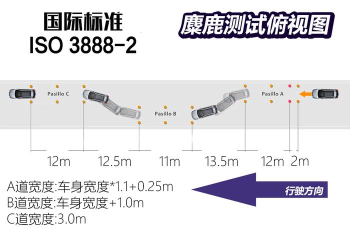 13万多买丰田混动？5个多油，中型轿车！