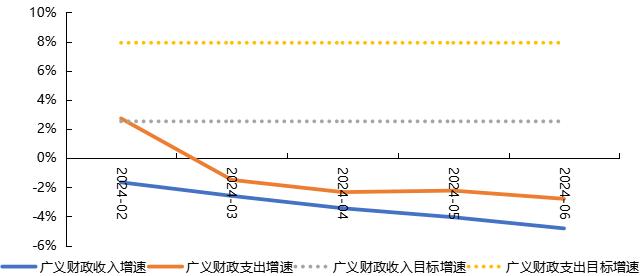 袁海霞：关于进一步优化地方政府债券发行的分析和建议