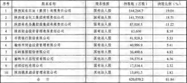 长安银行约1.47亿股股权中止拍卖，被执行人东岭集团破产重整申请获法院受理