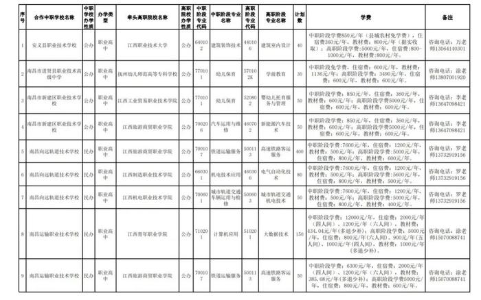 南昌市2024年职业高中和职业中专中高职对接志愿填报公告