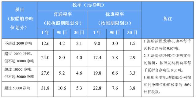 中国本土邮轮注册地多选在国外，背后的税负问题如何解决