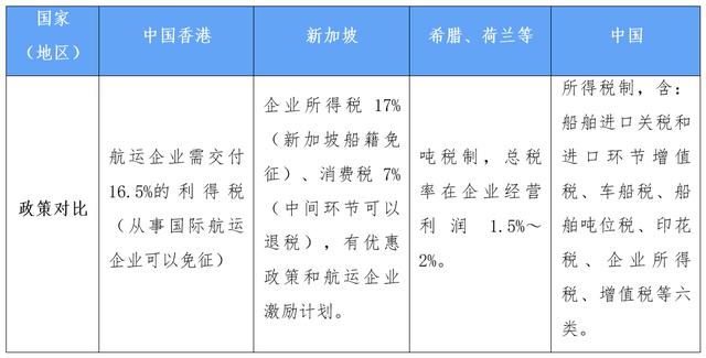 中国本土邮轮注册地多选在国外，背后的税负问题如何解决