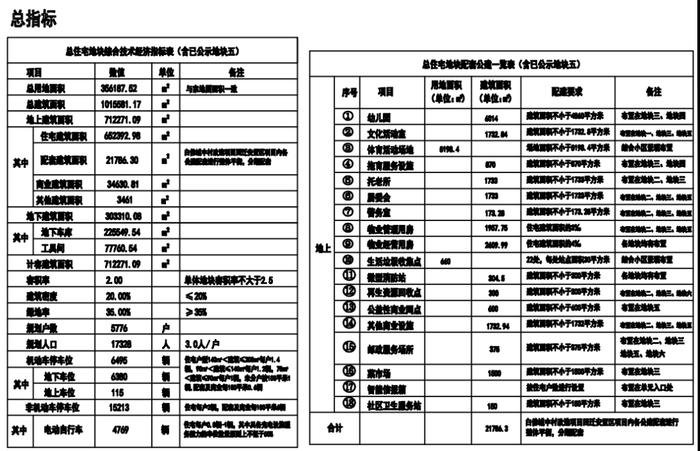 规划5776户！石家庄城中村改造传来新消息→