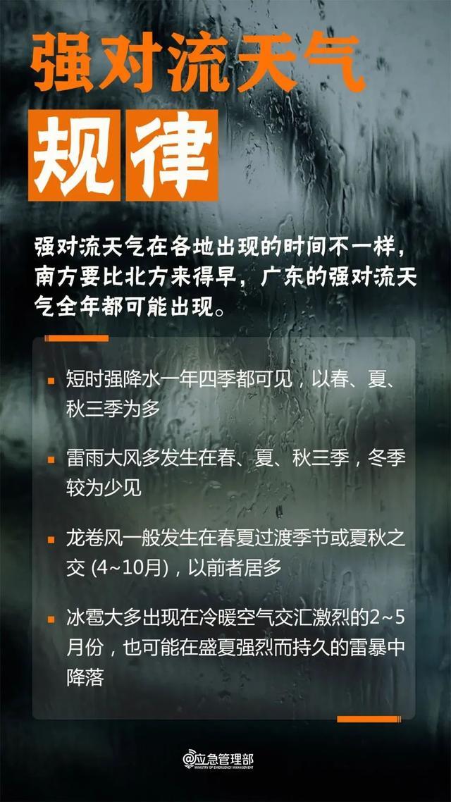 局地短时暴雨或冰雹！渭南预警连发