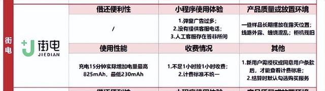 街电收费方式不合理被广东消委会通报 总经理刘超重视整改吗？