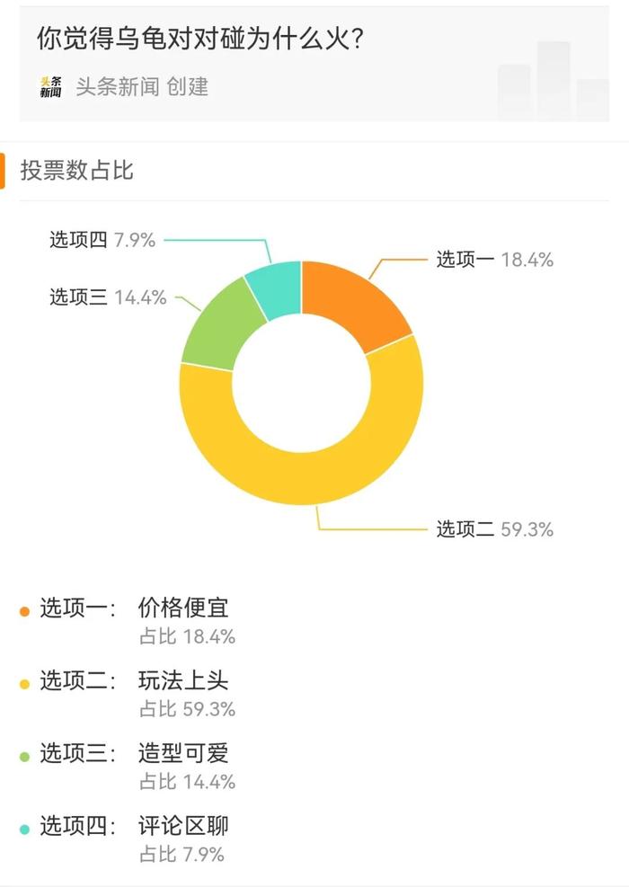 突然爆火，已有宁波人迷上了！有商家每天出货10万件！网友：我不理解……