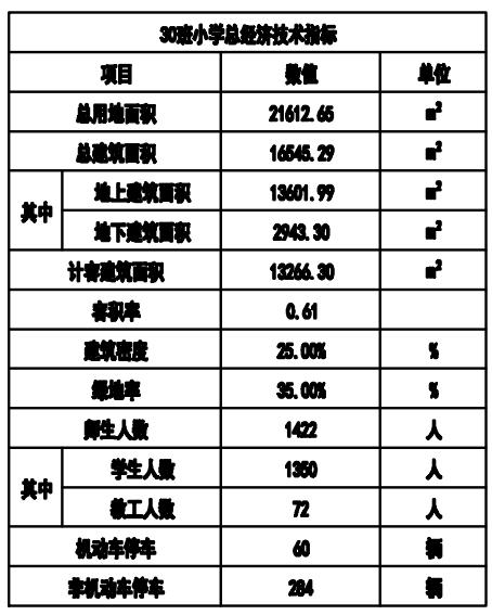 规划5776户！石家庄城中村改造传来新消息→