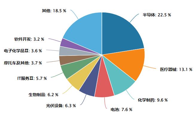 浦视角 | 重要信号出现 市场有哪些方向可以提前关注？