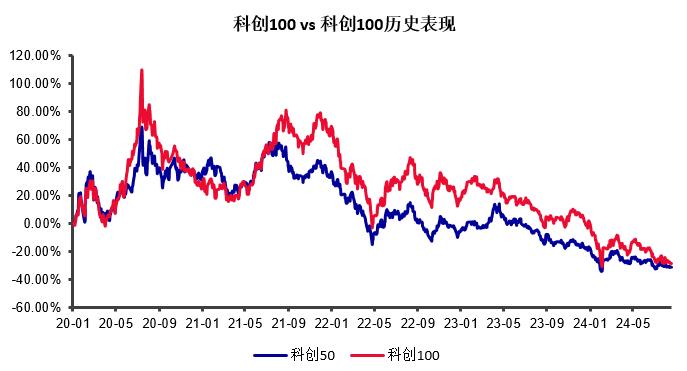 浦视角 | 重要信号出现 市场有哪些方向可以提前关注？