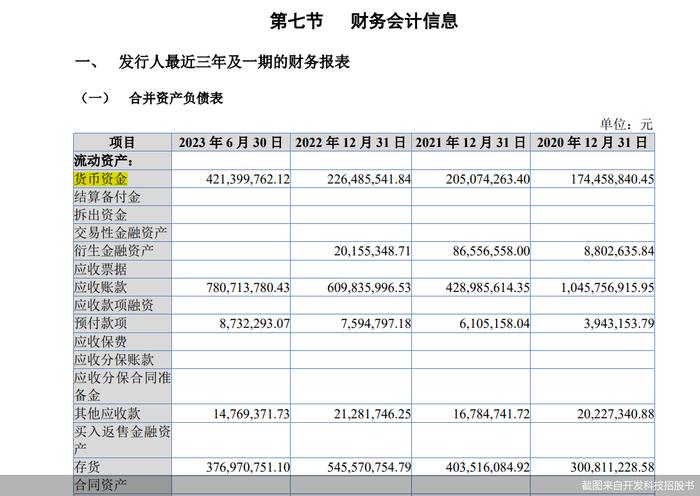 北交所第二大IPO遭三问，开发科技冲A背后疑点多