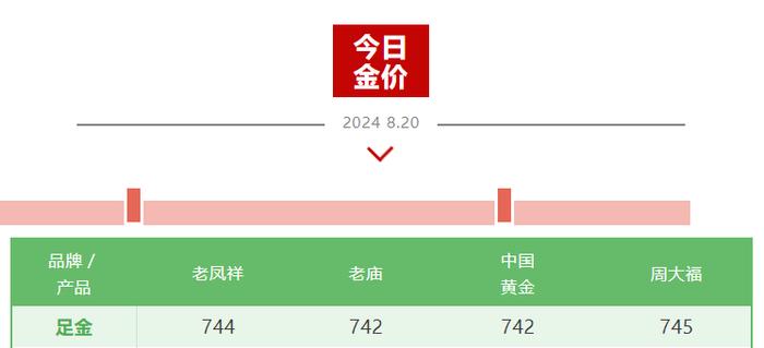 “又双叒叕”创新高！黄金价格突破2525美元，行情还能走多远？