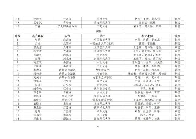 教育部公布名单，这些北京高校师生获奖了！