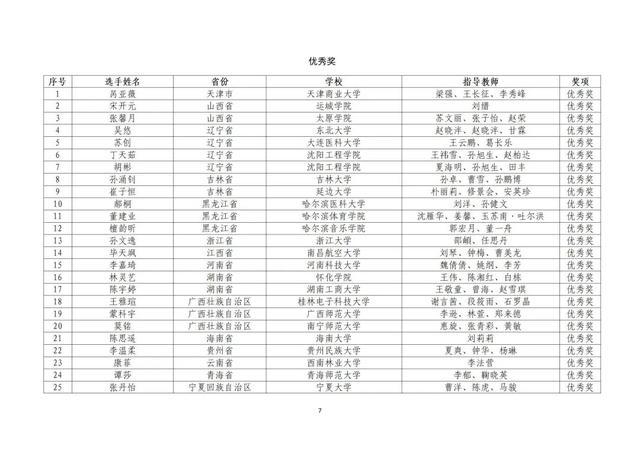 教育部公布名单，这些北京高校师生获奖了！