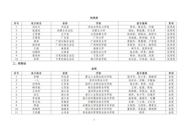 教育部公布名单，这些北京高校师生获奖了！