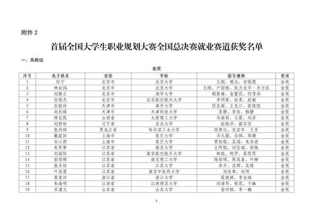 教育部公布名单，这些北京高校师生获奖了！