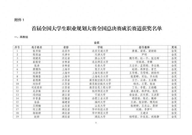 教育部公布名单，这些北京高校师生获奖了！