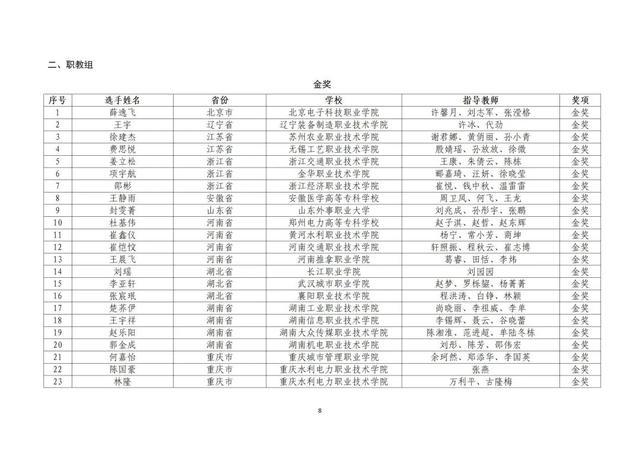 教育部公布名单，这些北京高校师生获奖了！