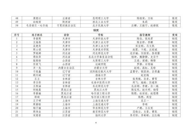 教育部公布名单，这些北京高校师生获奖了！