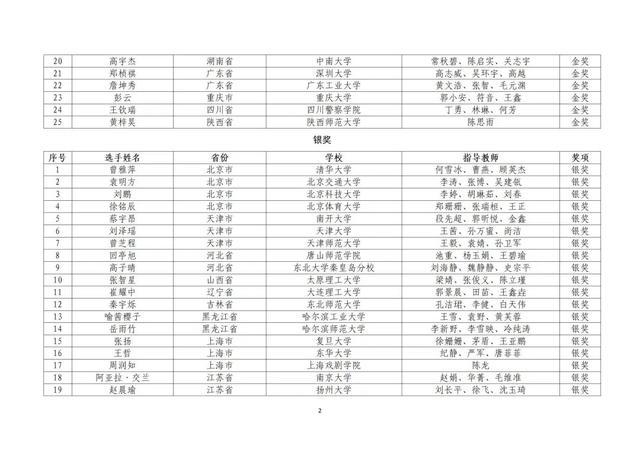 教育部公布名单，这些北京高校师生获奖了！