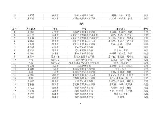 教育部公布名单，这些北京高校师生获奖了！