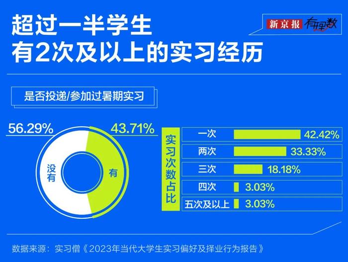 实习岗位明码标价？ “付费实习”灰色产业链是怎样形成的？