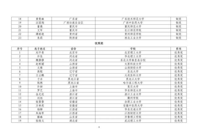 教育部公布名单，这些北京高校师生获奖了！