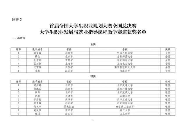 教育部公布名单，这些北京高校师生获奖了！