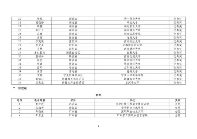 教育部公布名单，这些北京高校师生获奖了！