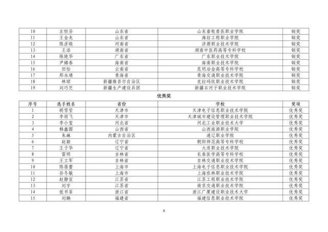 教育部公布名单，这些北京高校师生获奖了！