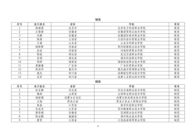 教育部公布名单，这些北京高校师生获奖了！