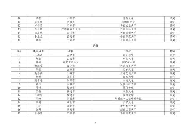 教育部公布名单，这些北京高校师生获奖了！