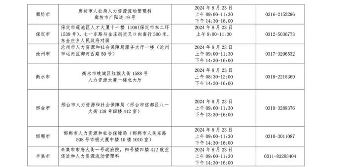 后天报名！河北“三支一扶”调剂补录及新疆巴州定向招募