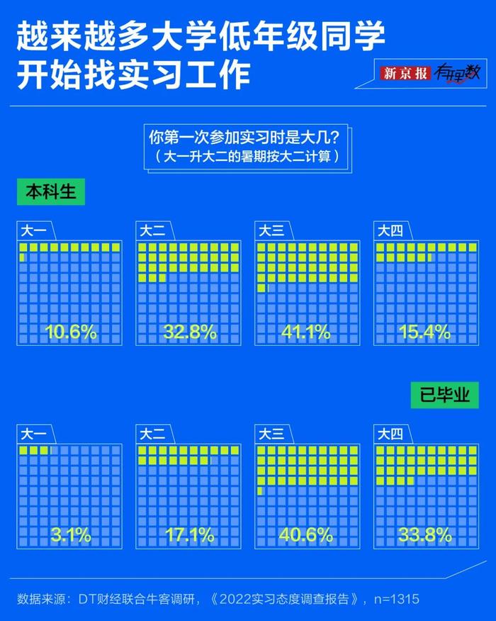 实习岗位明码标价？ “付费实习”灰色产业链是怎样形成的？