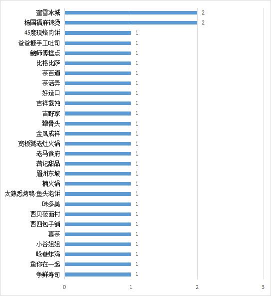 通报！北京存在食品安全问题的餐饮企业名单公布→