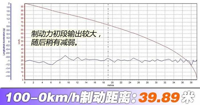 13万多买丰田混动？5个多油，中型轿车！