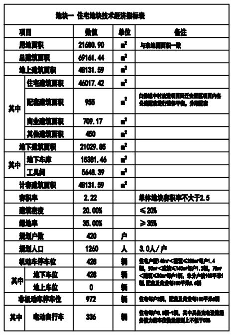 规划5776户！石家庄城中村改造传来新消息→