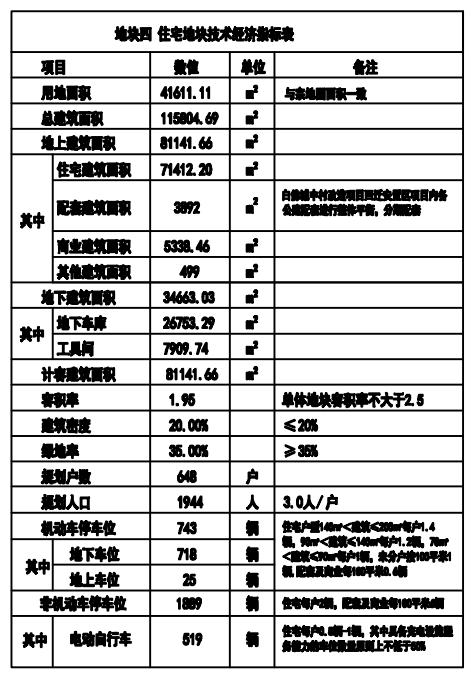 规划5776户！石家庄城中村改造传来新消息→