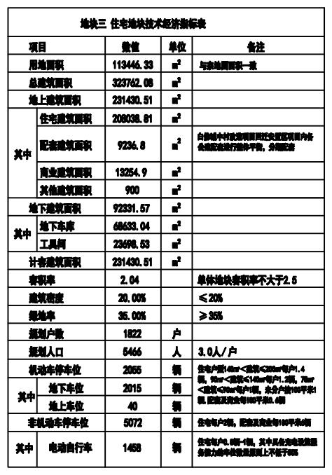 规划5776户！石家庄城中村改造传来新消息→