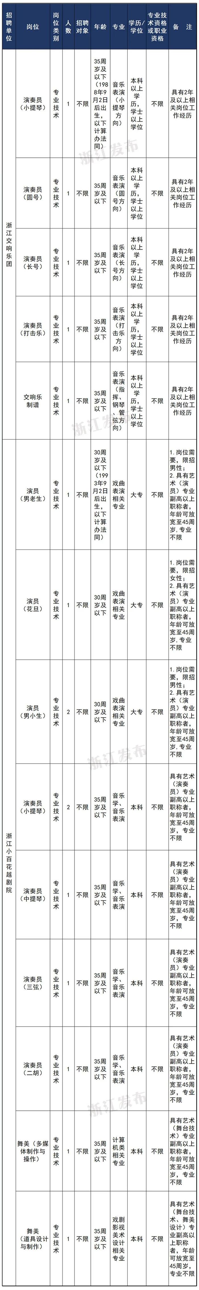 抓紧报名！新一批在杭事业单位招聘！