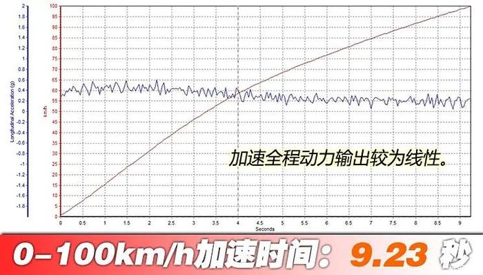 13万多买丰田混动？5个多油，中型轿车！