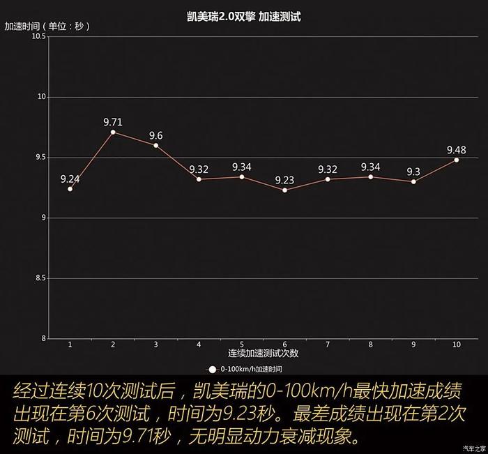 13万多买丰田混动？5个多油，中型轿车！