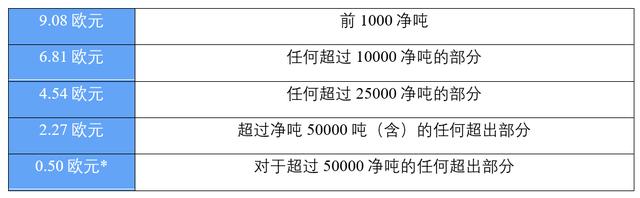 中国本土邮轮注册地多选在国外，背后的税负问题如何解决