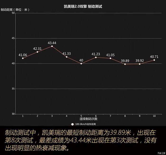 13万多买丰田混动？5个多油，中型轿车！