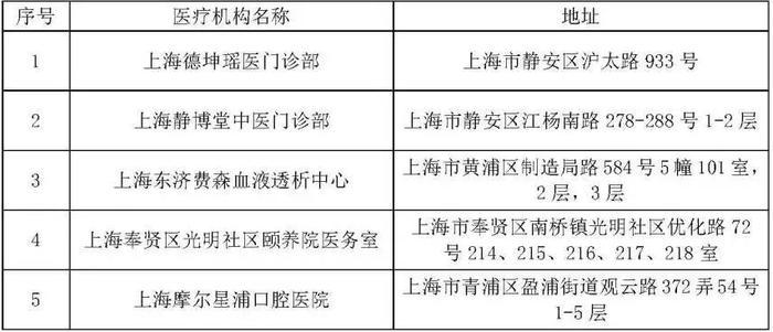 【便民】我市拟新增医保定点医疗机构、零售药店和长期护理保险定点护理服务机构