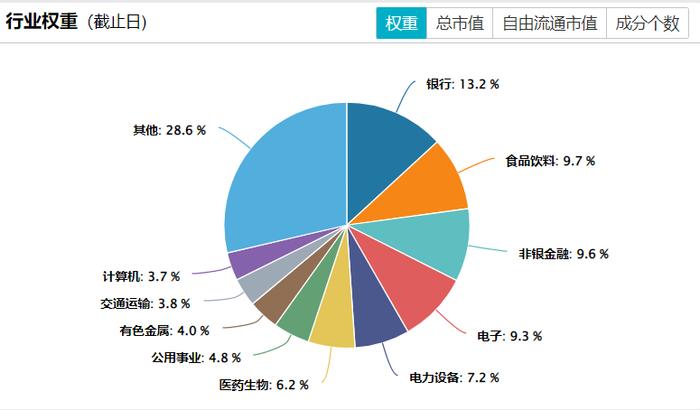 银行一枝独秀，五大行续创新高！银行ETF(512800)逆市六连阳，斩获历史新高！A股“市值王”易主，工行登顶