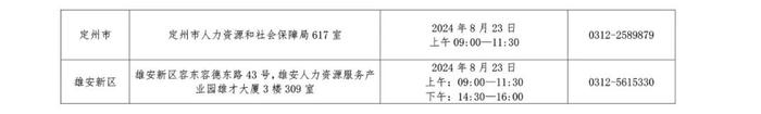 后天报名！河北“三支一扶”调剂补录及新疆巴州定向招募