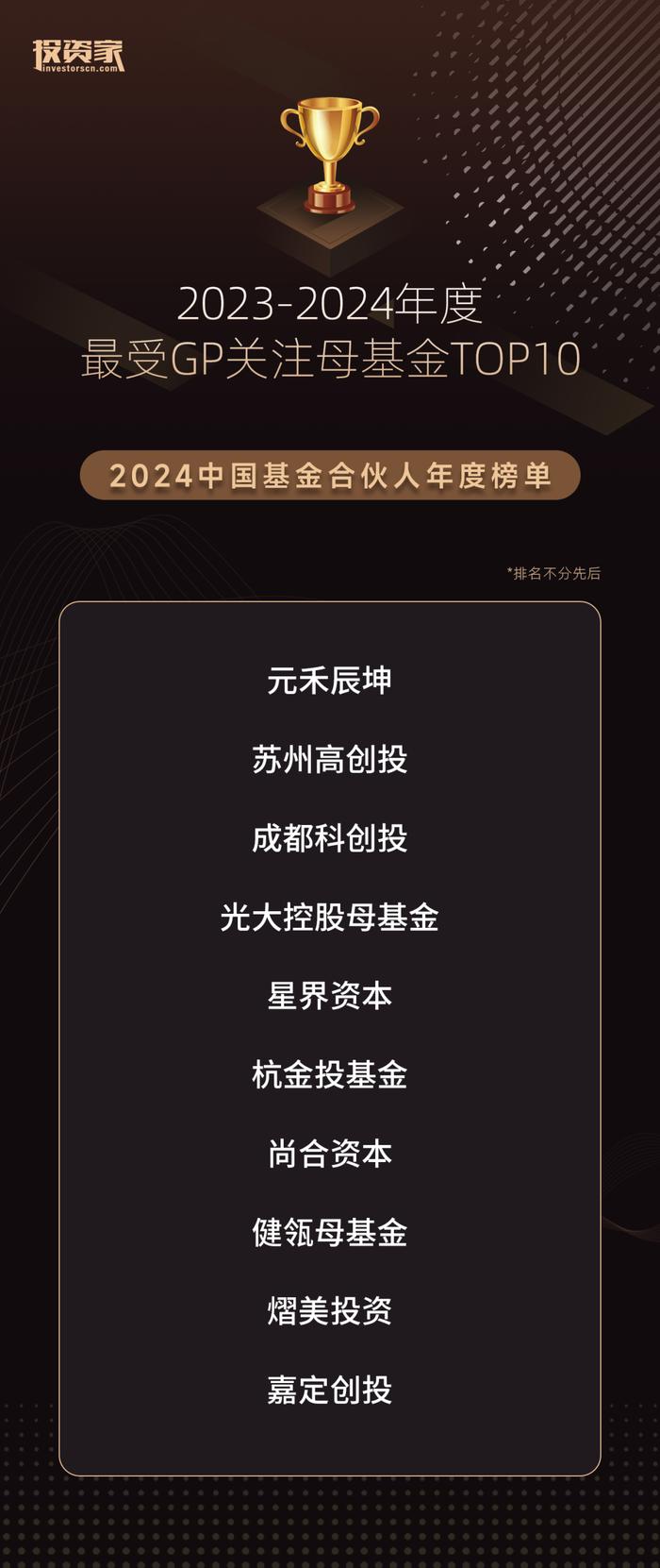 重磅！投资家网2024基金合伙人年度榜单发布