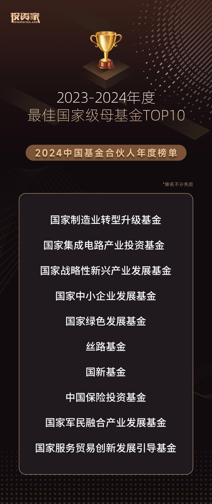 重磅！投资家网2024基金合伙人年度榜单发布